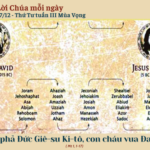 Ngày 17/12: Thứ Tư tuần III Mùa Vọng